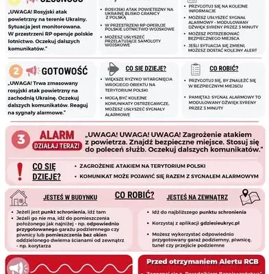 Alerty RCB i sygnały alarmowe – jak przygotować siebie i bliskich bez paniki