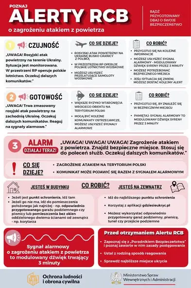 Alerty RCB i sygnały alarmowe – jak przygotować siebie i bliskich bez paniki